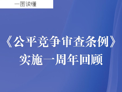 2025年(nian)中(zhong)國(guo)公(gōng)平競争政策宣傳(chuan)周丨統一(yi)大(da)市(shi)場(chang) 公(gōng)平競未來